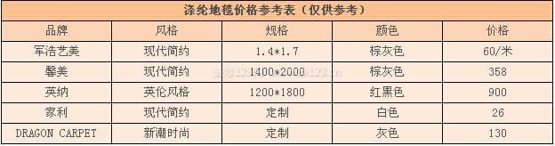 涤纶地毯