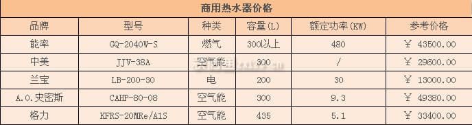 商用热水器