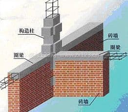 砌体结构