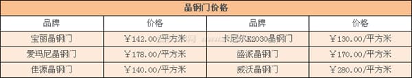 晶钢门