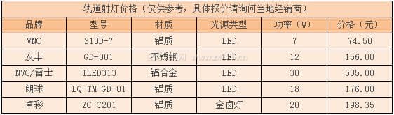 轨道射灯