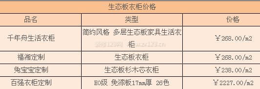 生态板衣柜