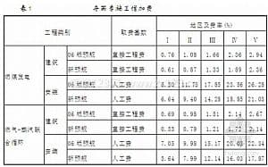 施工增加费