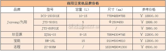 商用豆浆机