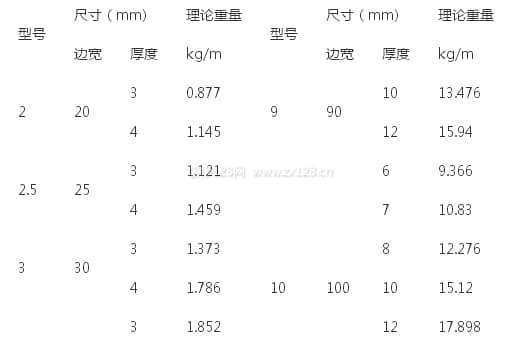 角铁