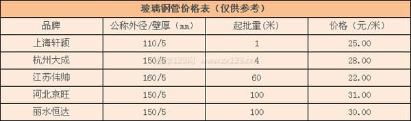 玻璃钢管