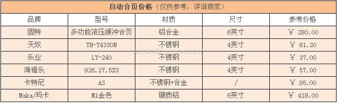 自动合页