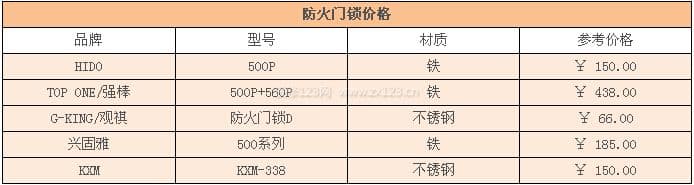 防火门锁