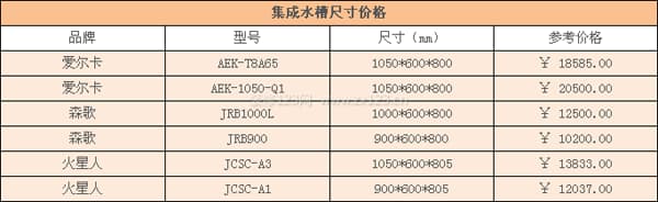 集成水槽