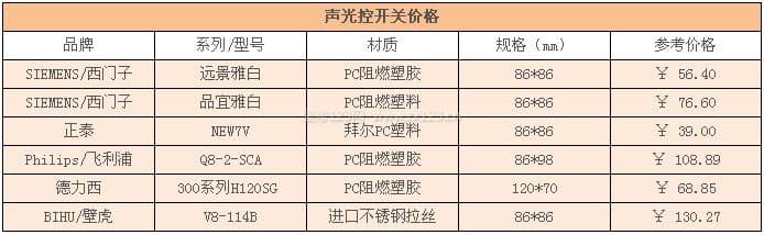 声光控开关