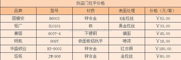 防盗门拉手
