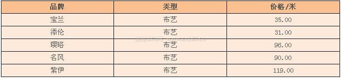 弧形窗帘