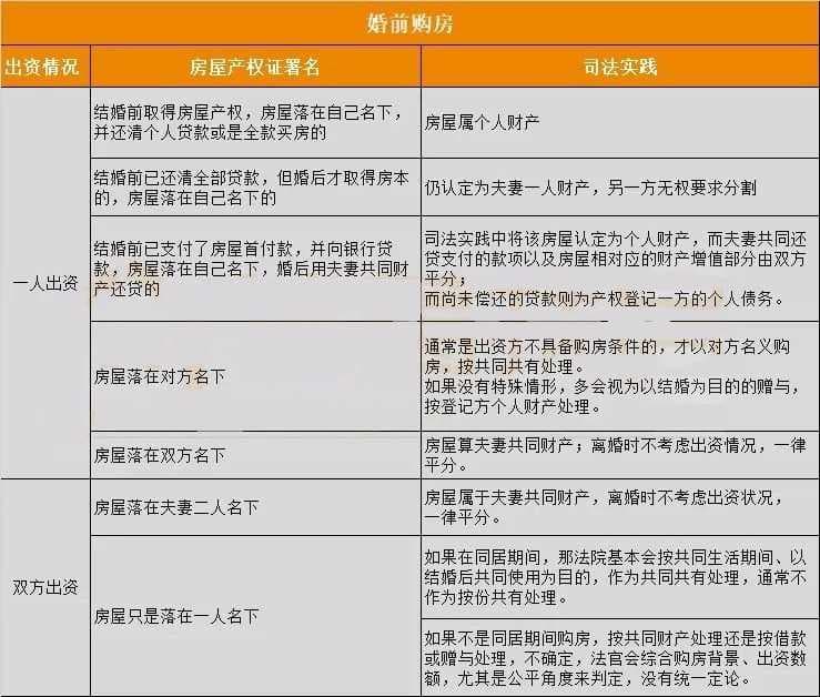 婚姻房产离婚后如何分割