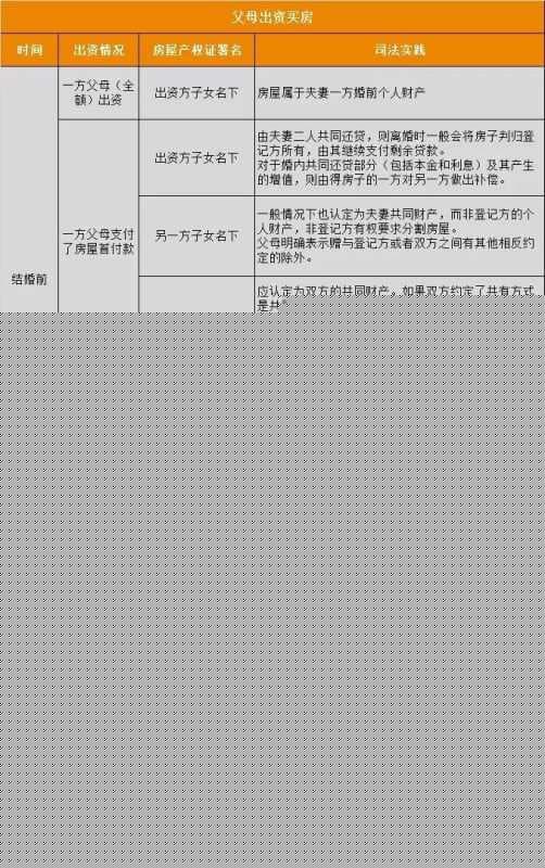 婚姻房产离婚后如何分割