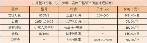 户外壁灯