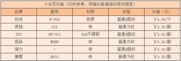 小合页