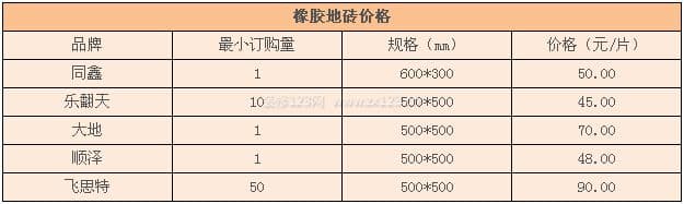 橡胶地砖