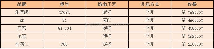 菠萝格木门