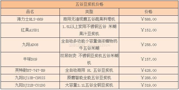 五谷豆浆机