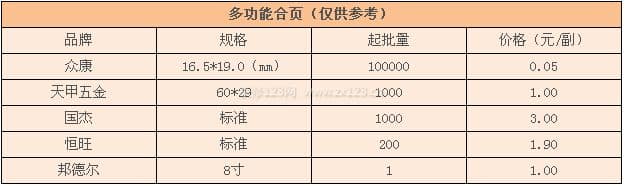 多功能合页