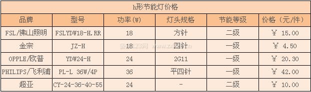 h形节能灯