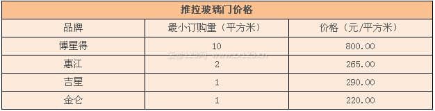 玻璃门图3