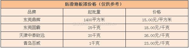 防滑地板漆
