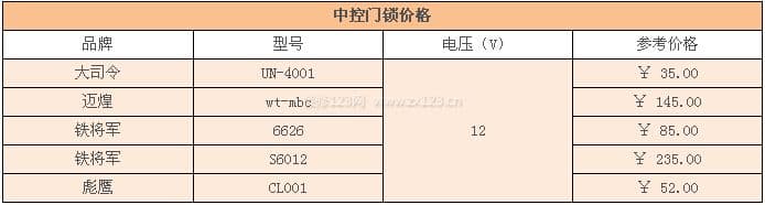中控门锁