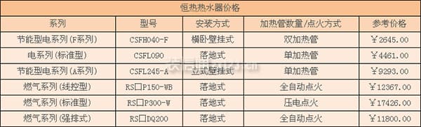 恒热热水器