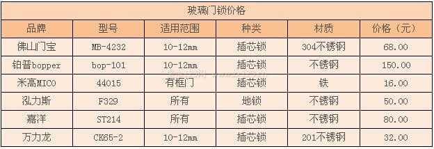 玻璃门锁