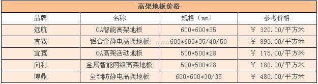 高架地板图3