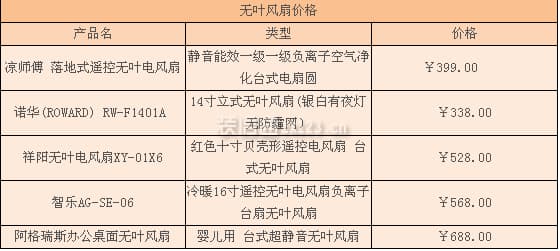 无叶风扇