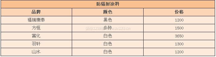 防辐射涂料