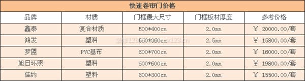 快速门