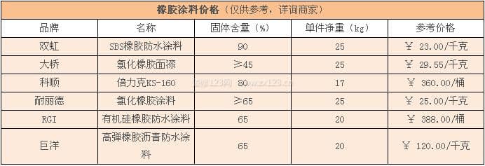 橡胶涂料