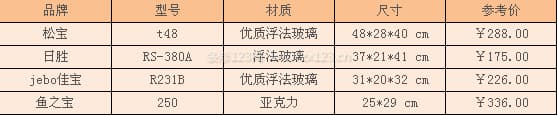 生态鱼缸