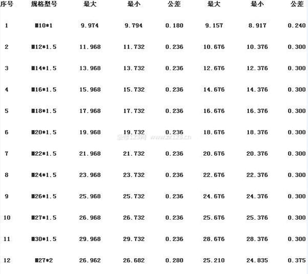 蝶形螺母