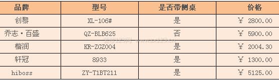 玻璃办公桌