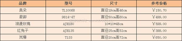 水晶台灯