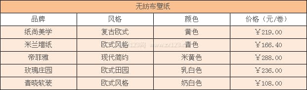 无纺布壁纸
