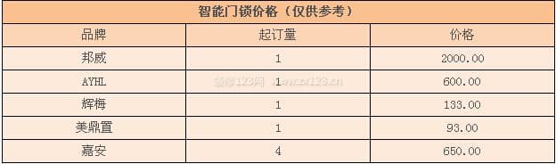 智能门锁