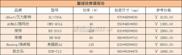 腿部按摩器