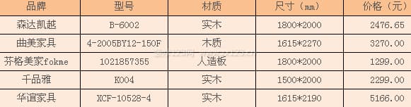 箱体床