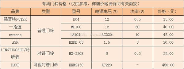有线门铃