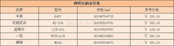 网吧电脑桌