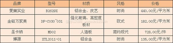 衣柜推拉门