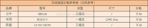 无线插座
