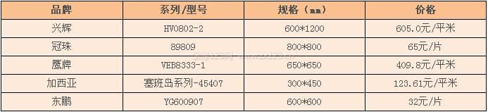 玻化地砖