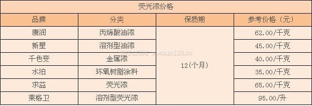 荧光漆