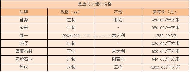 黑金花大理石